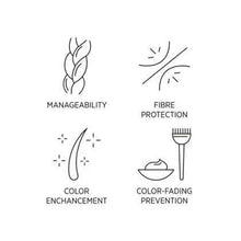 Load image into Gallery viewer, System Professional Colour Save Shampoo